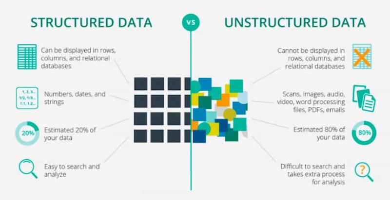 article - structured vs unstructured data