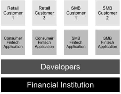 article - unbundled fs model