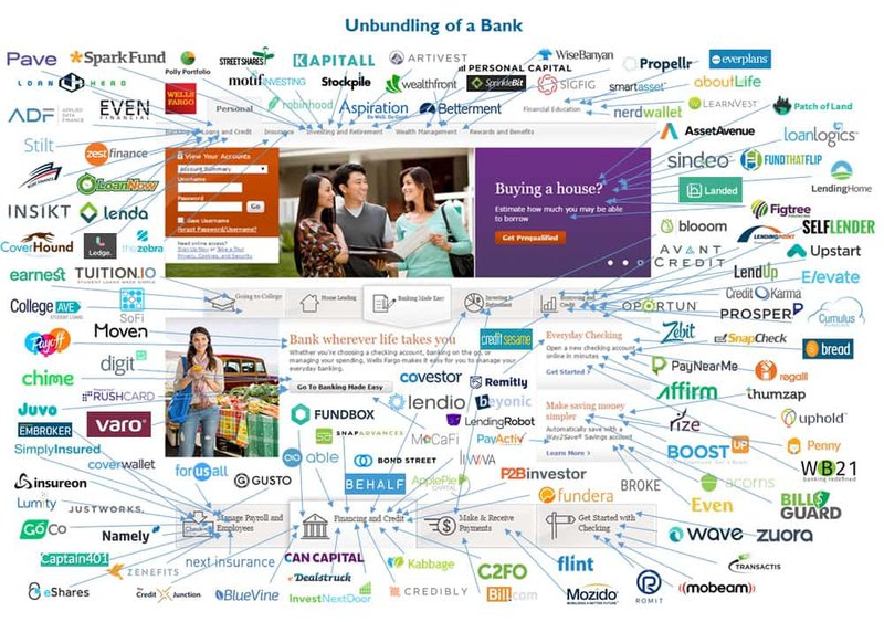 article - unbundling of a bank