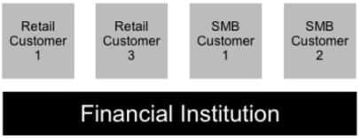 article - universal banking model