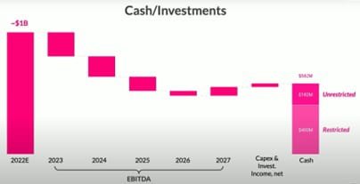 cash investments