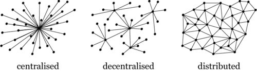 centralised decentralised distribuited - Truly wrapping one’s head around new paradigms