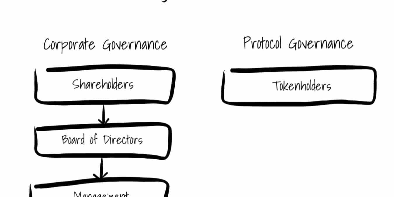 How Protocols Can Revolutionize Governance - FINTECHNA