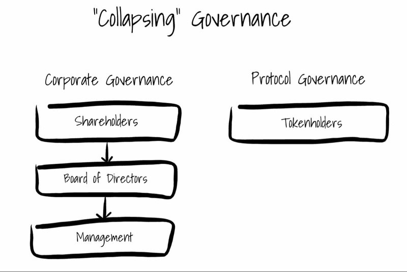 collapsing governance