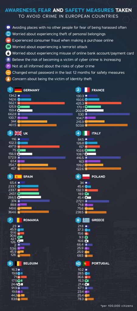 countries most concerned by real world and cyber crime