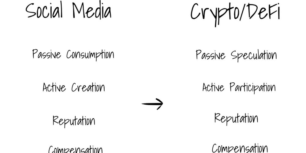 Participation and Crypto Networks
