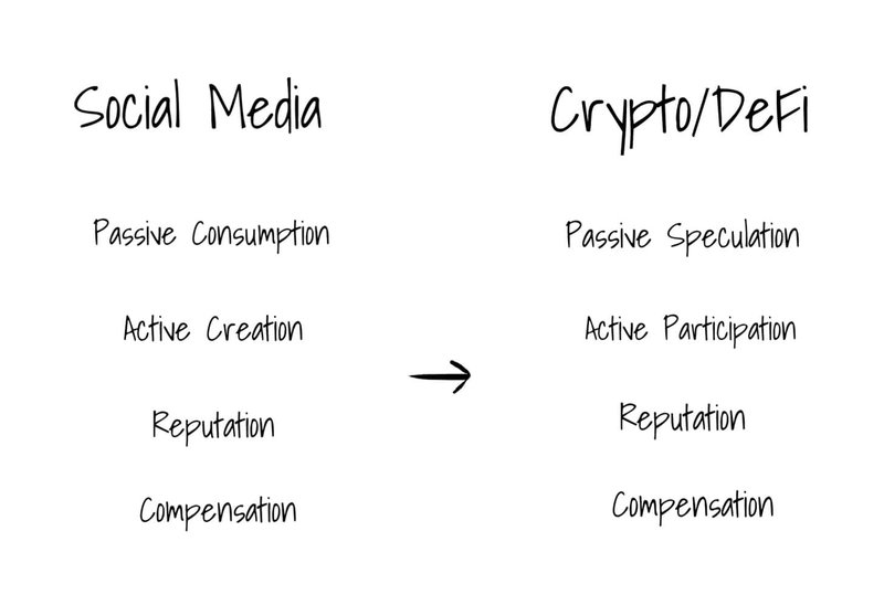 crypto mimic social media