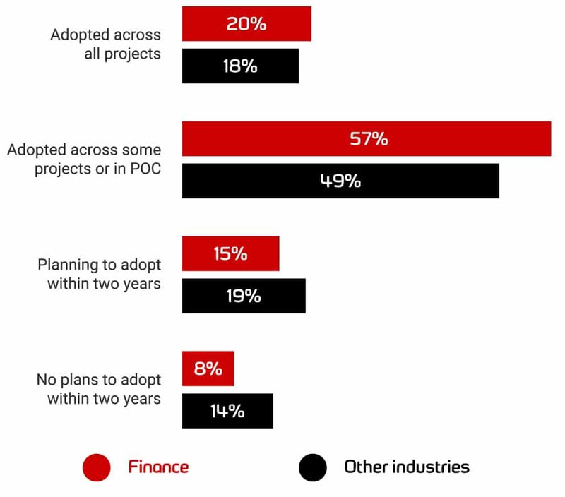 Devops-in-finance