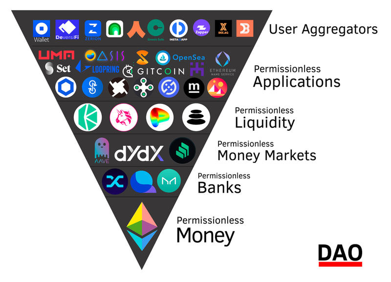 eth permissionless use