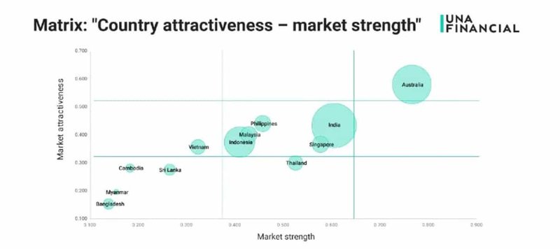 article - fintech Asia