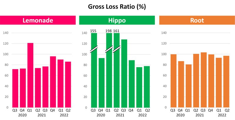 gross loss ratio