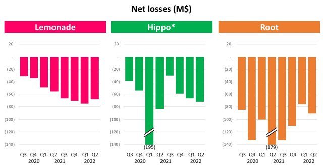 mcarbone net losses