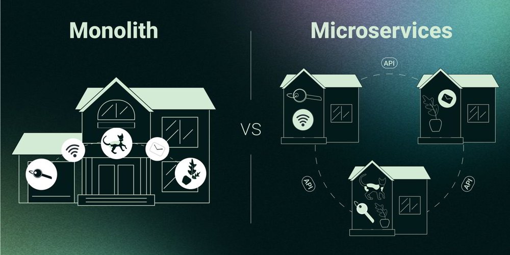 Transition to Microservices Architecture: Who Should Think About This Issue and When?