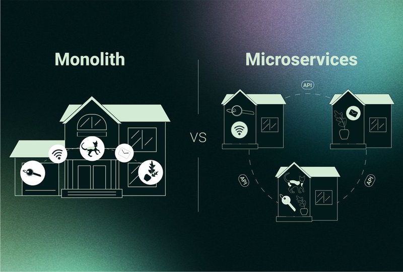 monlith microservices
