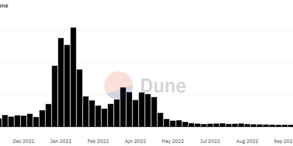 Firewall To ArtNFT: Another Bubble Or NFT Rebirth?