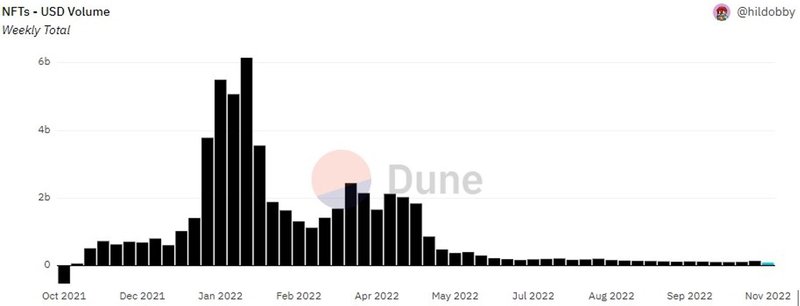 nft usd volume