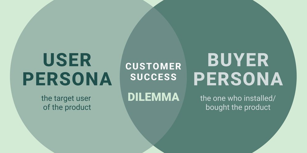 Buyer Persona vs User Persona