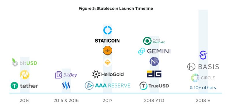 stablecoin launch timeline