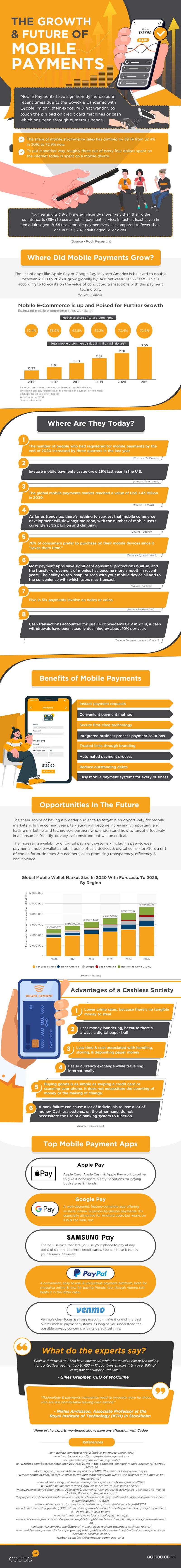 the-growth--future-of-mobile-payments-infographic_61c30f5ec5e82.jpeg