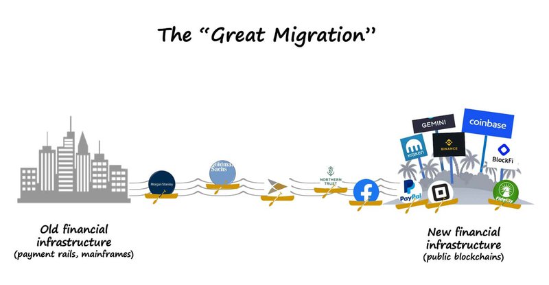 the great migration