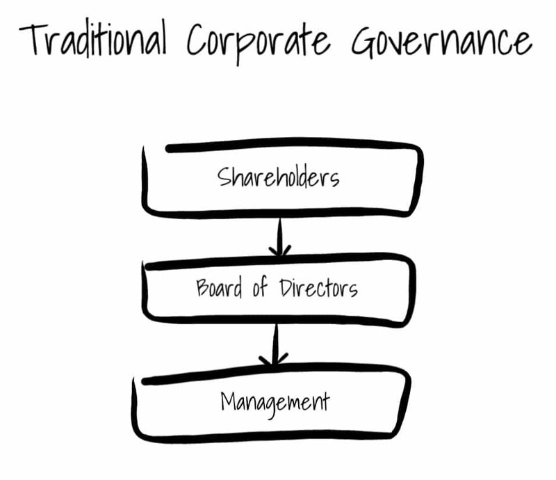 traditional governance