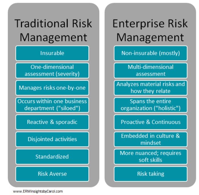 traditional vs enterpreise risk management