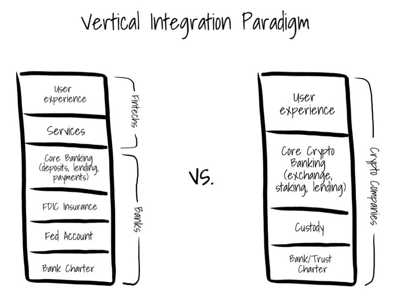 vertical integration paradigm