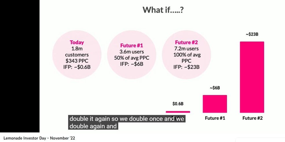 What if ... it doubles again